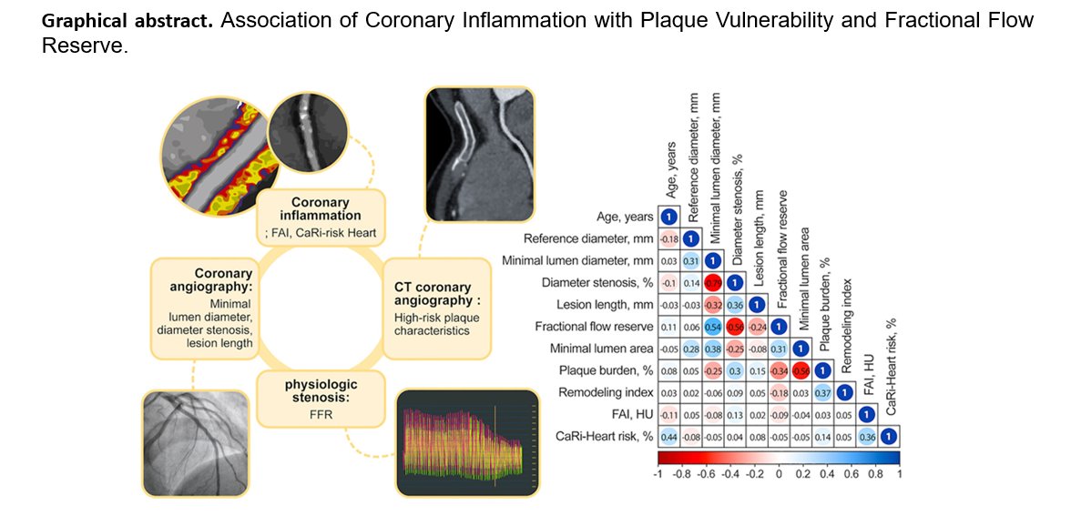Choi et al showed that pericoronary adipose tissue composition and vascular inflammation independently predicts all-cause death, myocardial infarction, and revascularization regardless of plaque vulnerability and physiologic stenosis.

ow.ly/xtvm50Vgoq5
