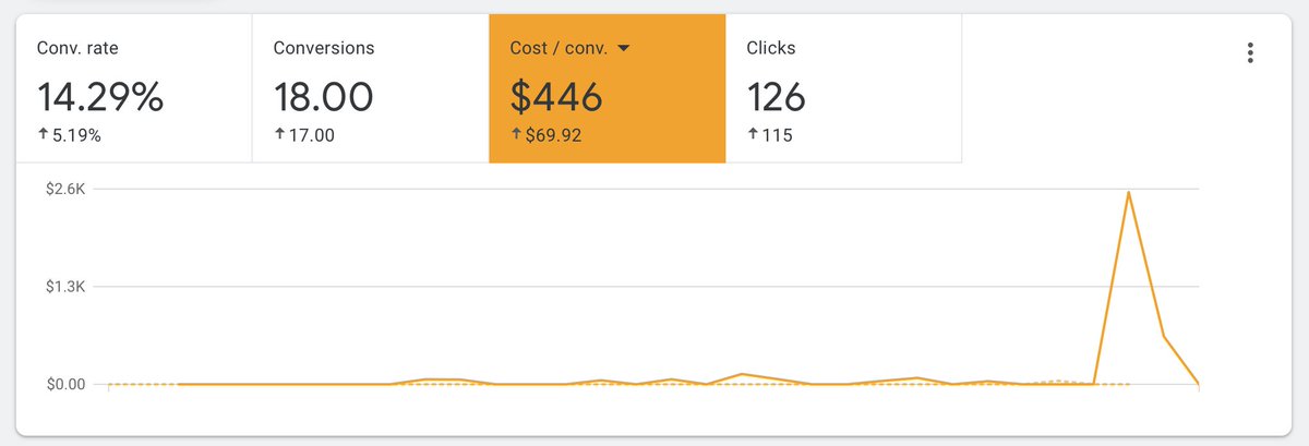 Peter Bowen tweet media