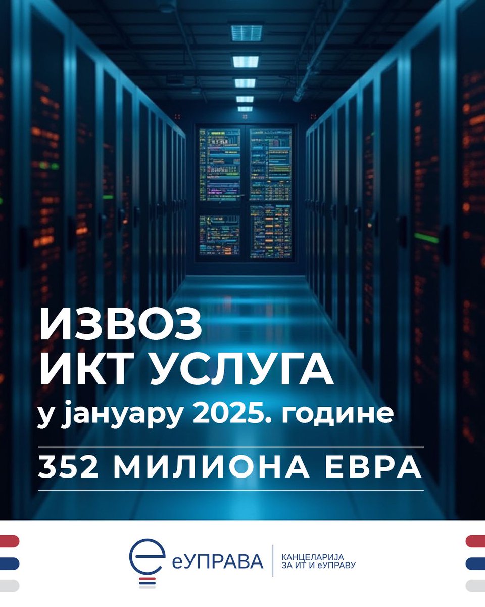 Наш ИКТ сектор наставља са узлазном стопом раста и у јануару 2025. године извоз у сектору информационо-комуникационих технологија у Републици Србији износио је 352 милиона евра што је 15% више у односу на јануар претходне године када је извоз био 306 милиона евра. Поређења ради,
