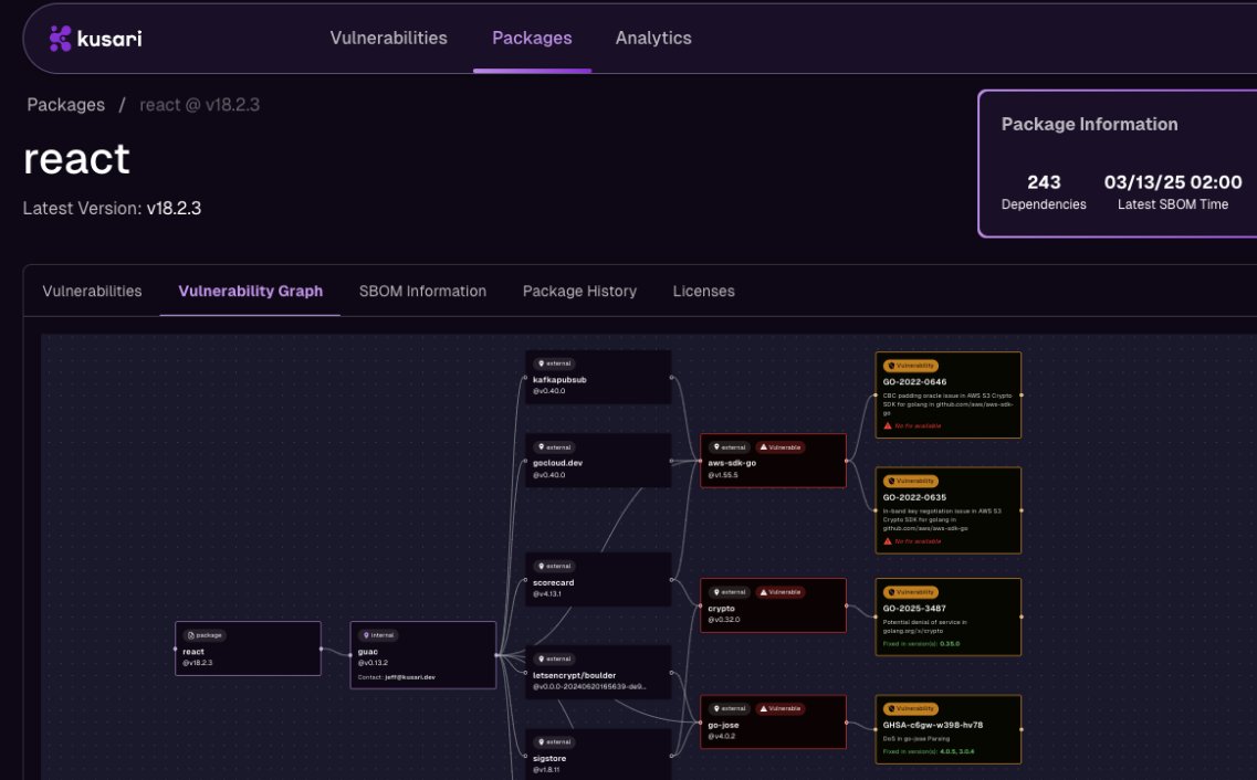 JTT_Tech's tweet image. Transitive dependencies stink! This process doesn&apos;t have to be so difficult, see all your dependencies at all times. Save time and effort with Kusari. See more at jtttech.net/kusari