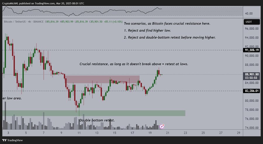 BTC/USD 4-hour price chart. Source: Michael Van de Poppe/X