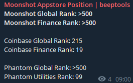 Besides the Coinbase Rank not being able to move back into the top 100 for a long time. We've also really seen the complete lack of interest in Moonshot &amp; Phantom.

Both were heavily affiliated with the meme coin &amp; $SOL ecosystem mania. Both have completely died off in terms of