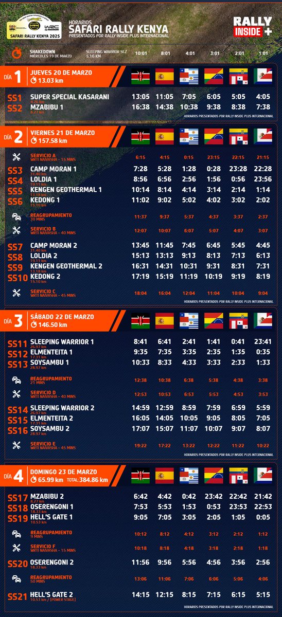 EscuderiaNews's tweet photo. 🕑 Aquí traemos los horarios del #SafariRallyKenya2025 del @OfficialWRC para que no te pierdas nada.

#WRCLiveES https://t.co/EqkFnbnElr