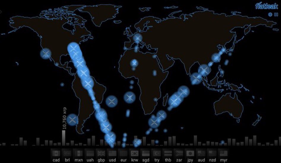 XRP ripping in transactions.