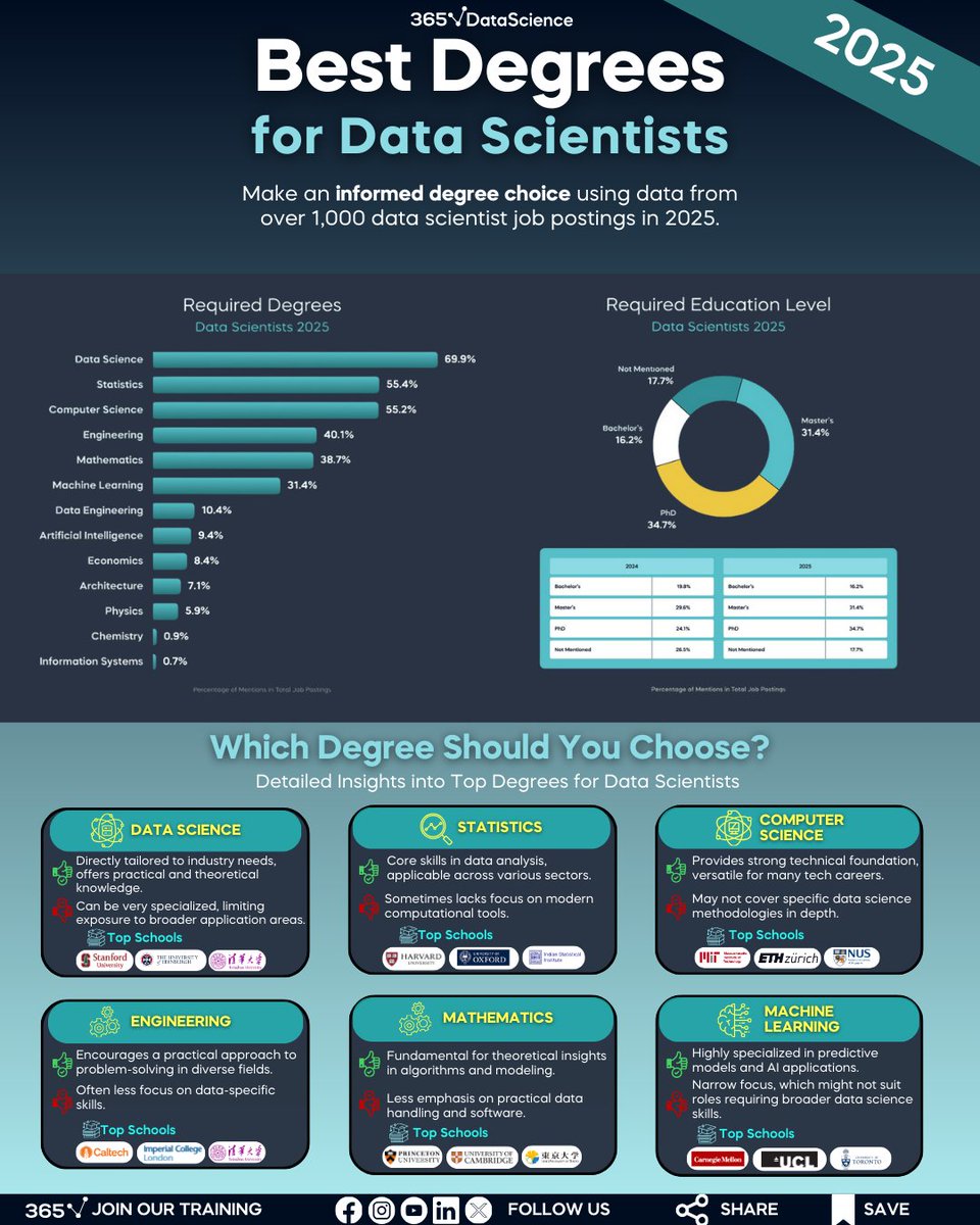 365 Data Science tweet media