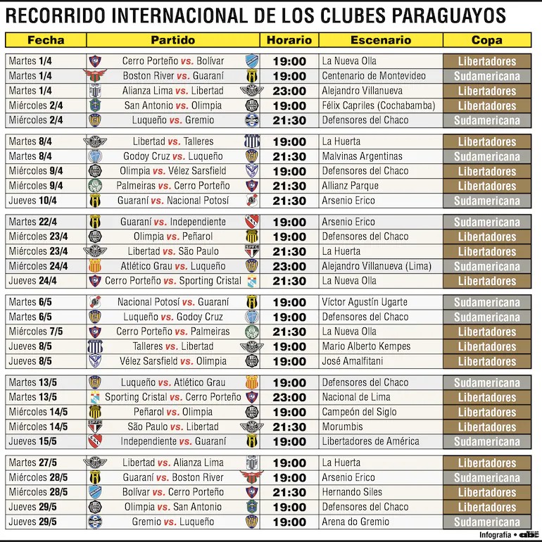 Dos meses cargados de fútbol con equipos paraguayos en Copas...