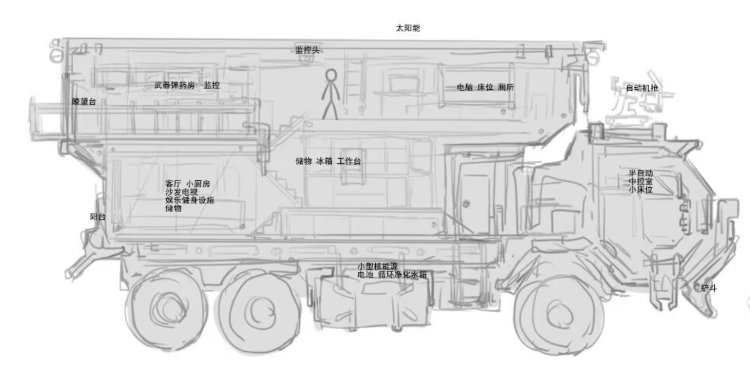 WeeperQAQ's tweet photo. do some car stuff https://t.co/LHVrn2NmMQ