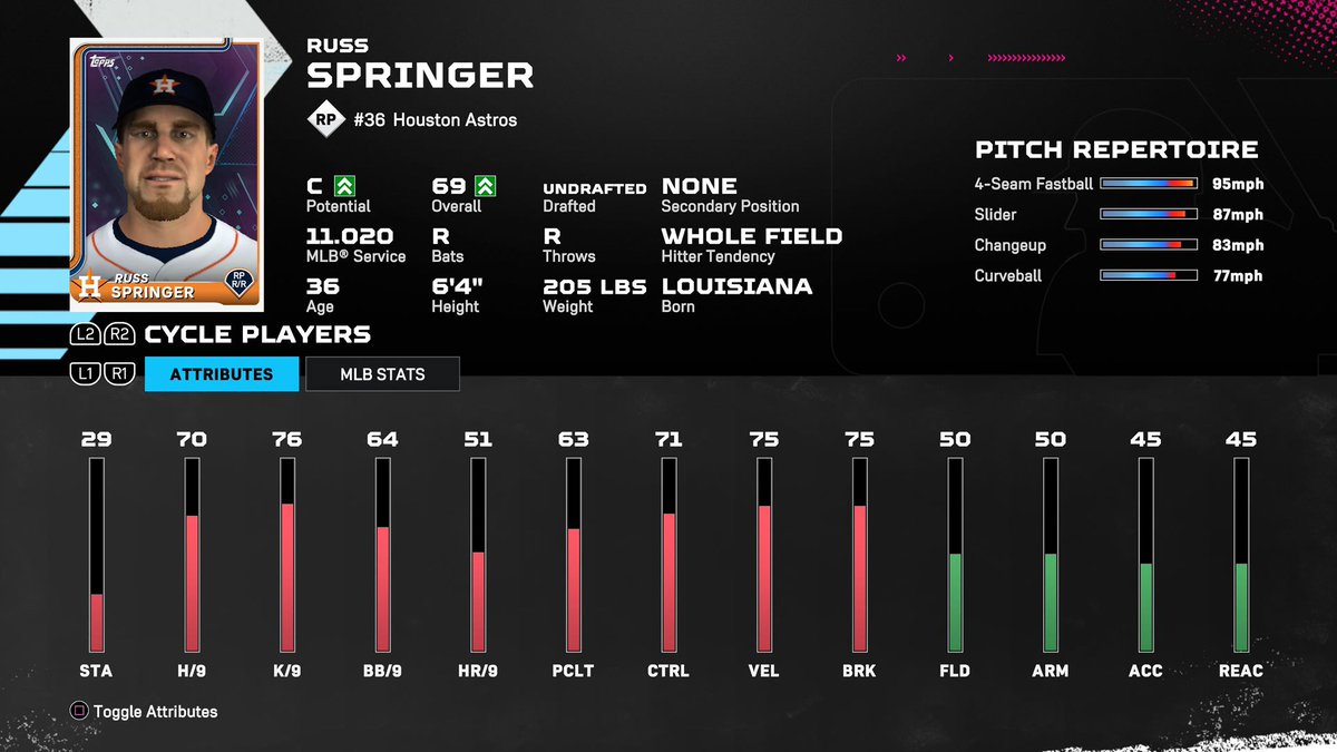 BakerTalksBall's tweet photo. Russ Springer, RP https://t.co/7CR5cJWksl