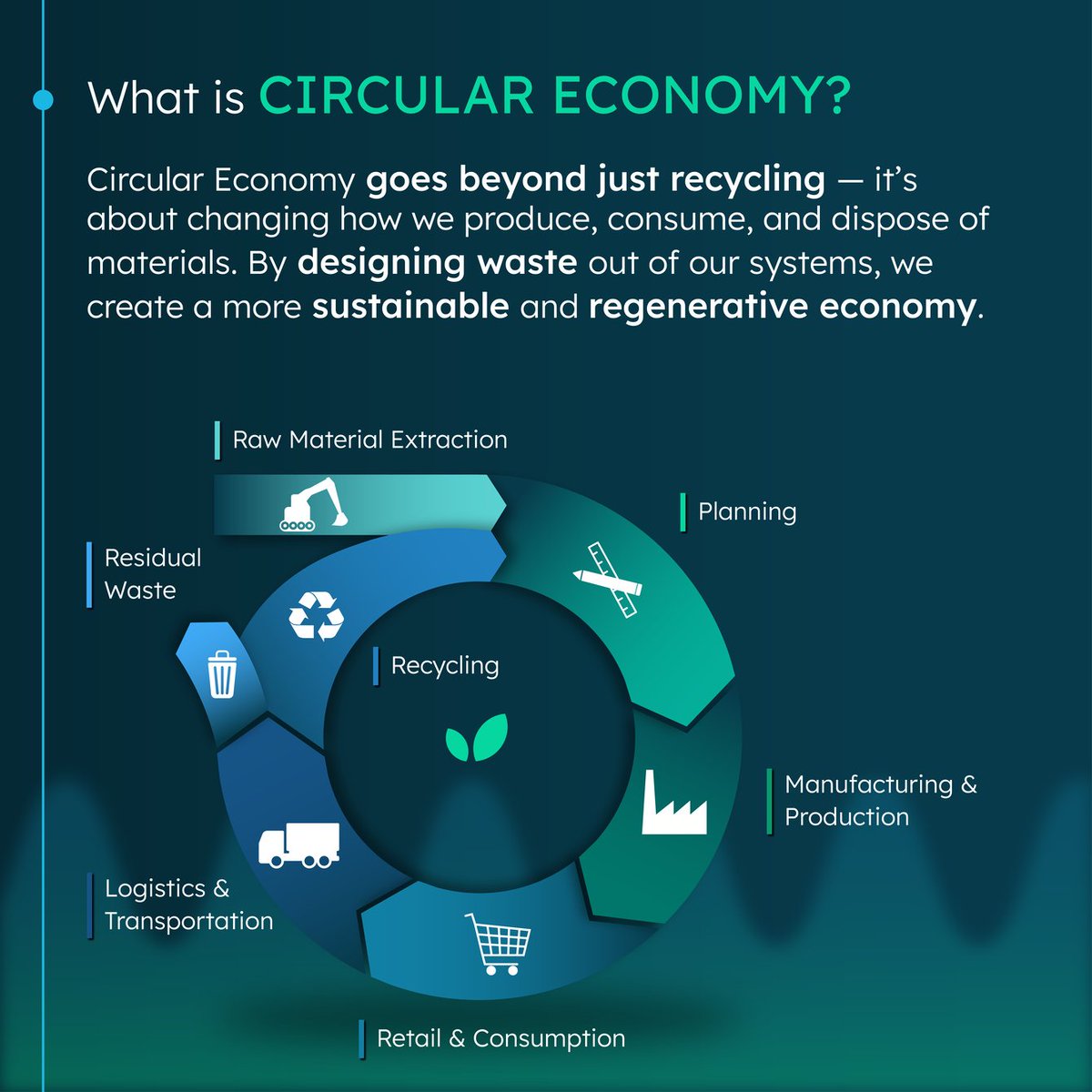 peakampofficial's tweet photo. The Circular Economy redefines how we use resources — minimizing waste, maximizing reuse, and creating a sustainable future. It moves beyond the take-make-waste model, ensuring materials stay in use longer while reducing environmental impact.

#CircularEconomy #SustainableFuture https://t.co/CHZBRFAhvg