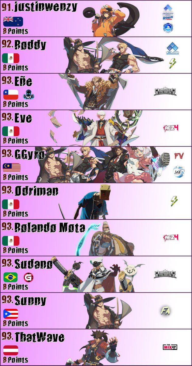 OliveOily 🩷 🔜Brussels Challenge🇧🇪 (@oliveoily_) on Twitter photo 