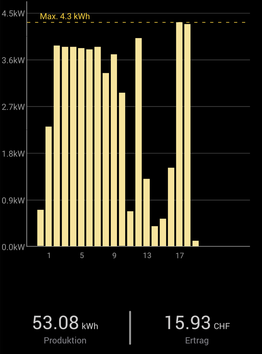 Michael Sebel ⚡ tweet media
