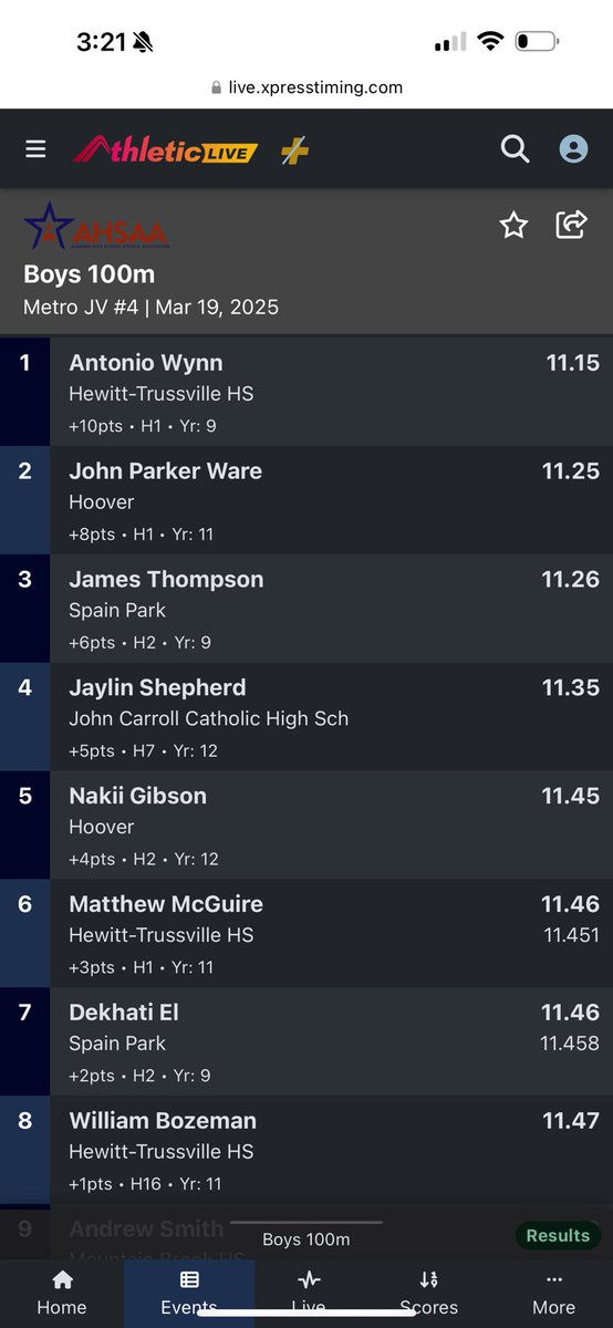 AntonioWynn2028's tweet photo. Blessed🙏🏾 to be 1st place overall in the 100m 🔥11.15🔥this week. Grateful for strength 💪🏾, speed 💨, and continuous improvement. Still got more work to do! #Back2theLab @HewittAthletics @HT_TrackXC @HuskyFast @TribSportsLive @joshfloydHT @coachseantalsma @D_Haraway @CoachL__ https://t.co/Mt2y230OGP