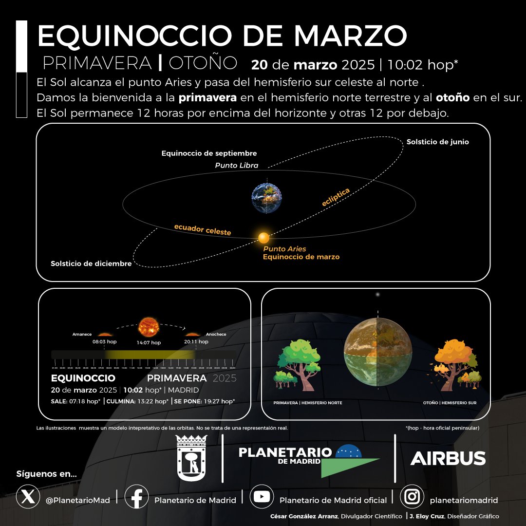 Planetario de Madrid tweet media