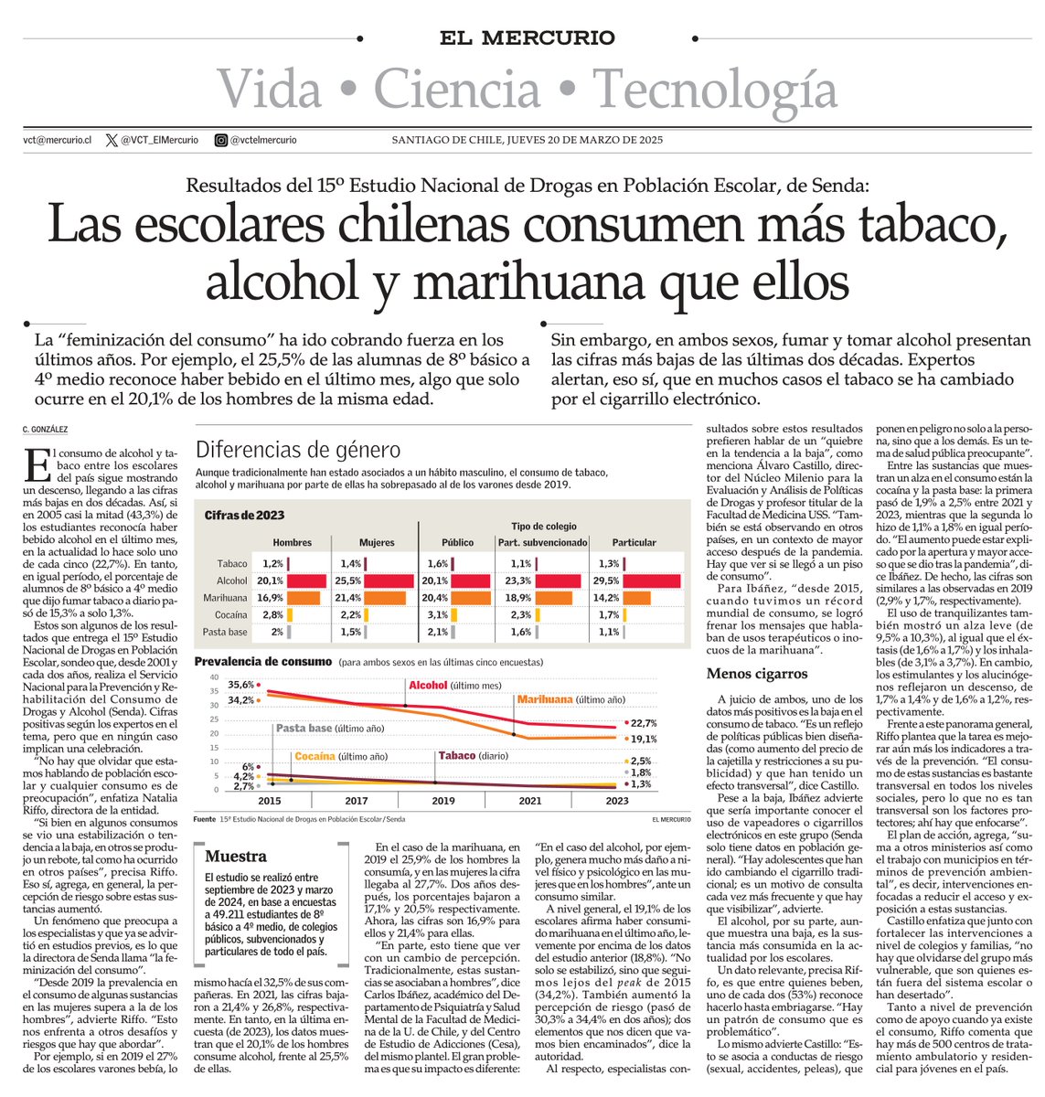 Las escolares chilenas consumen más tabaco, alcohol y marihuana que ellos. 
Son los resultados del 15° Estudio Nacional de Drogas en Población Escolar, de Senda. #VCTElMercurio shorturl.at/IaqbP