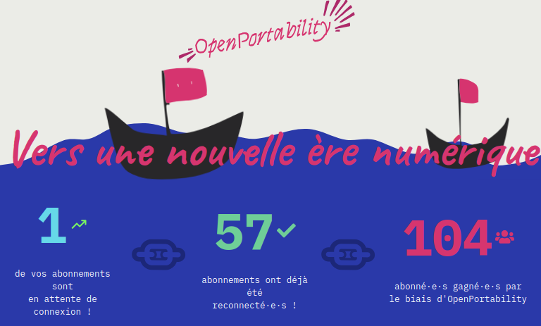 chavalarias's tweet image. 🔥 2 mois après son lancement le #20Janvier avec #HelloQuitteX, #OpenPortability vous donne désormais le nombre d&apos;abonnés ET abonnements reconnectés. 

➕Des suggestions de reconnexions sont proposées avant même de partager son archive #X ! 
➡️OpenPortability.org