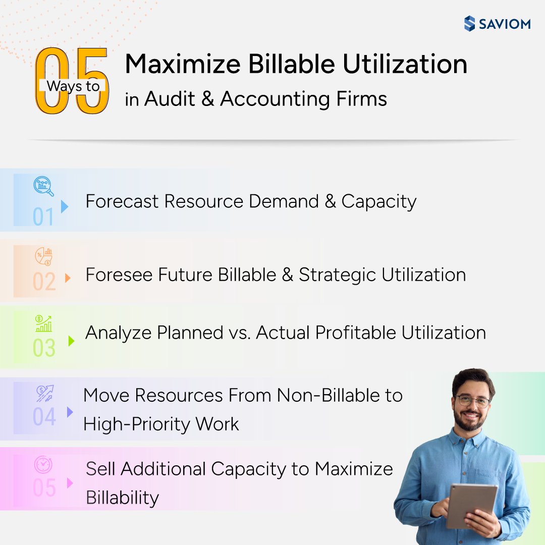 Want to supercharge your audit &amp; accounting firm’s profitability? 📷 Maximizing the billable utilization of resources is key to driving #businessgrowth 📷 and unlocking the true potential of your consulting workforce. 📷
Read our blog to know more.bit.ly/4kGp0tO