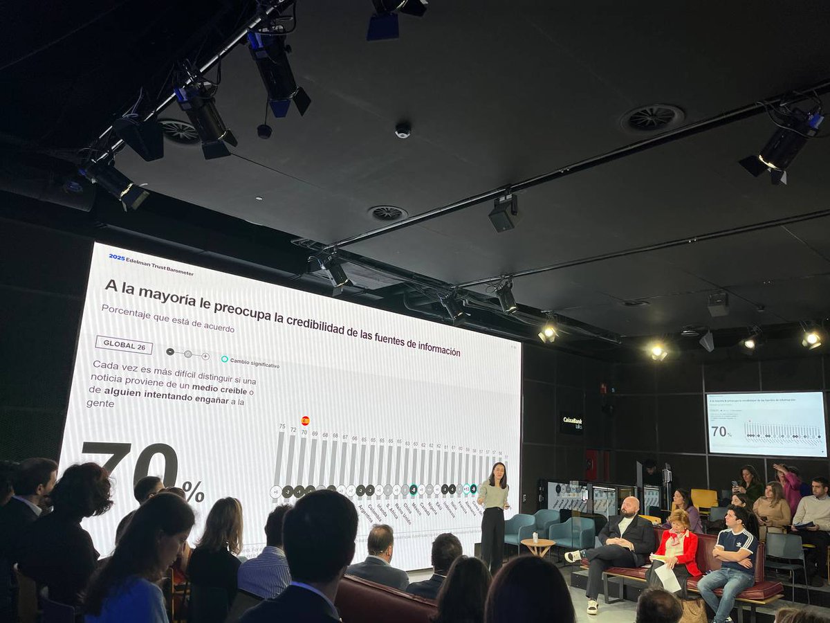 🔵 EN DIRECTO: Presentación del <a href="/Edelman_Spain/">Edelman Spain</a> Trust Barometer 2025 en el <a href="/caixabank/">CaixaBank</a> Centro Empresas - All in One Madrid