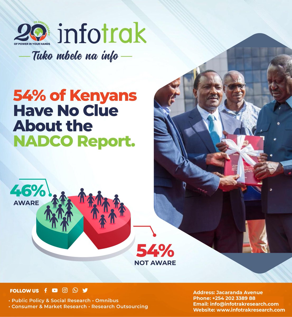🚨Did You Know?🚨
54% of Kenyans have no clue about the NADCO Report, a document shaping the future of governance and constitutional discourse in our nation.
💥Public awareness is the backbone of democracy. Without knowledge, there is no meaningful participation in national