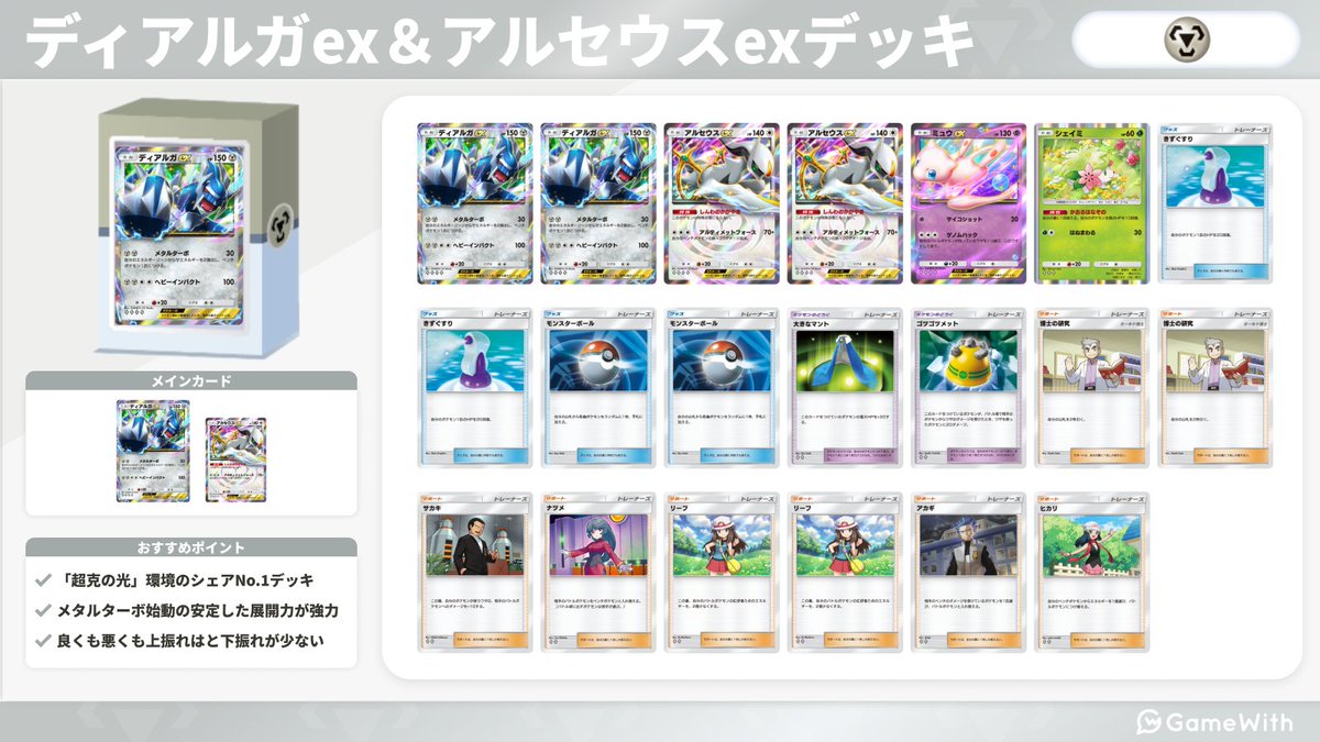 pokepoke_GW's tweet photo. ＼\ 最強ランキング 最新版 /／

🥇Tier SS
・ディアルガ アルセウス

👀海外大会注目デッキ (3/12~3/19)
・ マニューラ ダークライ
・ アルセウス ゲッコウガ

#ポケポケ https://t.co/qUJx749fXT