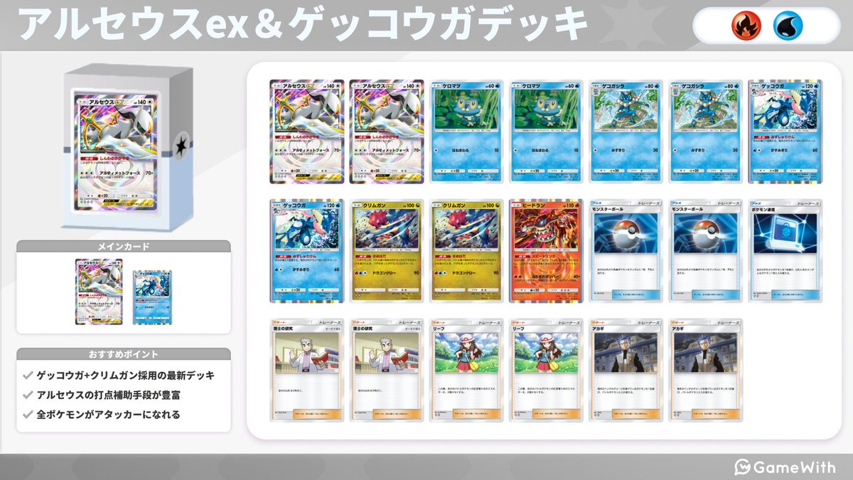 pokepoke_GW's tweet photo. ＼\ 最強ランキング 最新版 /／

🥇Tier SS
・ディアルガ アルセウス

👀海外大会注目デッキ (3/12~3/19)
・ マニューラ ダークライ
・ アルセウス ゲッコウガ

#ポケポケ https://t.co/qUJx749fXT