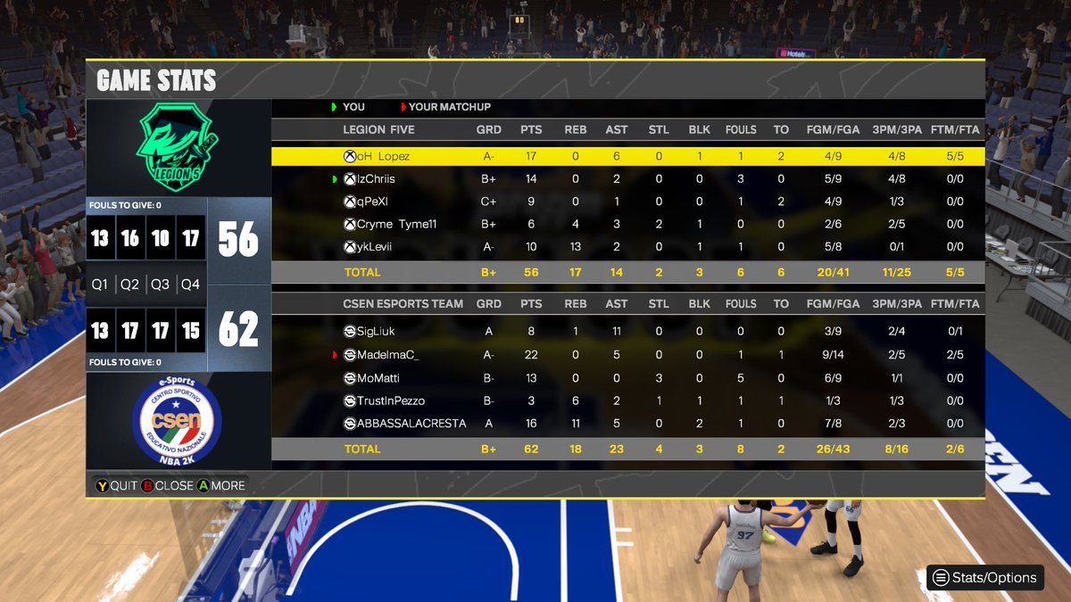 Legion Five (@legionfive5) on Twitter photo Scoreboard! ๐
๐ Csen Esport
๐ 12-4
๐ <a href="/GlobalLeague2k/">Global League (GL)</a>
Bad performances last couple of days, we set to bounce back and finish off the Group Phase of <a href="/GlobalLeague2k/">Global League (GL)</a> & <a href="/EuroHoops2K/">๐๐๐ฟ๐ผ ๐๐ผ๐ผ๐ฝ๐ ๐ฎ๐</a> strong! ๐ซก
#LegionFive #GlobalLeague2K #LetsHoop #NBA2K Scoreboard! ๐
๐ Csen Esport
๐ 12-4
๐ <a href="/GlobalLeague2k/">Global League (GL)</a>
Bad performances last couple of days, we set to bounce back and finish off the Group Phase of <a href="/GlobalLeague2k/">Global League (GL)</a> & <a href="/EuroHoops2K/">๐๐๐ฟ๐ผ ๐๐ผ๐ผ๐ฝ๐ ๐ฎ๐</a> strong! ๐ซก
#LegionFive #GlobalLeague2K #LetsHoop #NBA2K