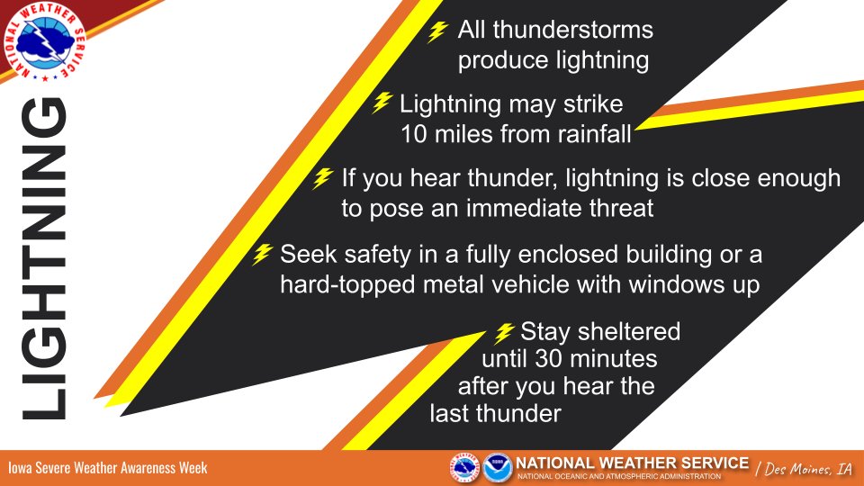 Today is the start of Iowa’s #SWAW2025 with a focus on lightning safety! If you hear thunder, lightning is close enough to pose an immediate threat. When thunder roars go indoors! #SeverePrep  #IAwx #SWAW