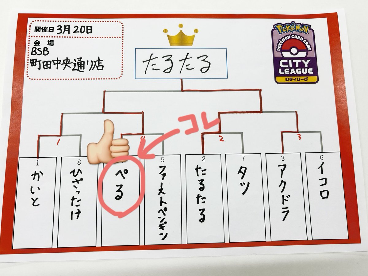 ポケカのシティリーグ準優勝したぞ〜‼️

過去最高順位まじで嬉しい…
うちのポケモンたち、ありがとう😭

使用：タケルライコ

⭕️ドラパルト
⭕️メノコマシラ
❌ヒビキのバクフーン
⭕️毒ブリジュラス
⭕️タケルライコ
⭕️ヒビキのバクフーン

トナメ
⭕️ヒビキのバクフーン
⭕️サーナイト
❌サーナイト
