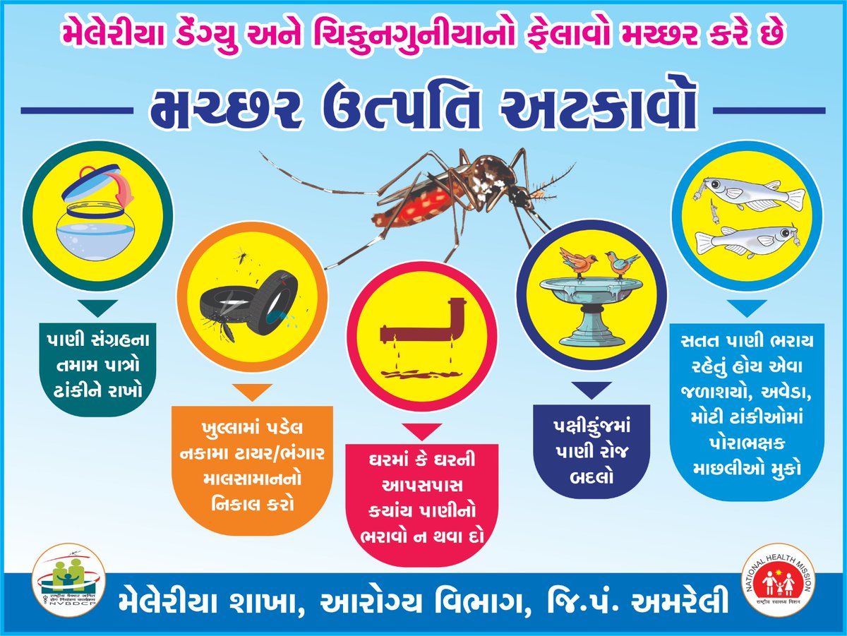 આપણી નાની નાની કાળજી હટાવે મચ્છરજન્ય બિમારી ! યાદ રાખો : મચ્છર નહી તો મેલેરીયા,ડેંગ્યુ,ચિકુનગુનીયા પણ નહી.. 

<a href="/CollectorAmr/">Collector & DM Amreli</a> <a href="/ddoamreli/">DDO Amreli</a> <a href="/ArunKumar23302/">Dr Arun Kumar Singh</a> @GujHFWDept <a href="/Infoamreligog/">Info Amreli GoG</a> <a href="/NHMGujarat/">NHM Gujarat</a>