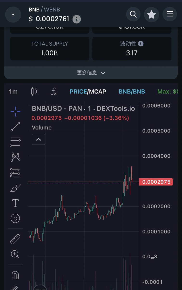 CryptoMrLi888's tweet photo. $BNB 130K-360K 

0x1f341be4e0c2447dca82589ec454ae13795b4e33 https://t.co/ItC4Yak8Gu