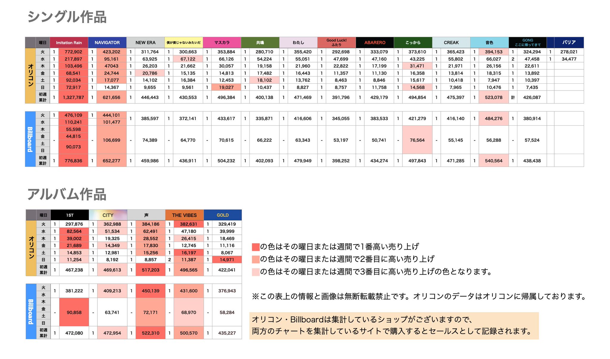 【最終お値下げ⠀】SixTONESシングル38枚まとめ売り 最終お値下げ⠀】SixTONESシングル38枚まとめ売り CD