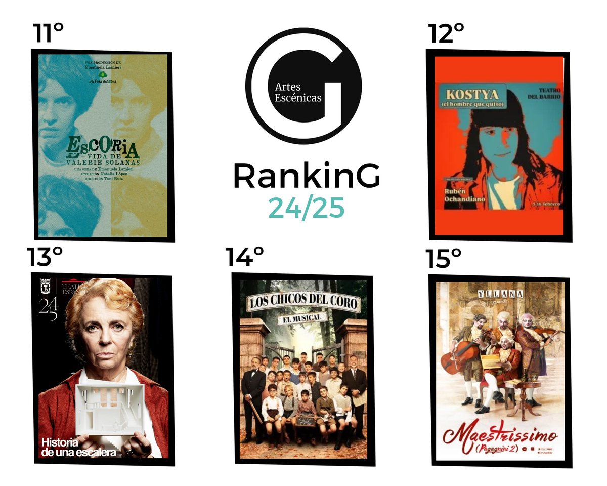 🔝𝐑𝐀𝐍𝐊𝐈𝐍𝐆 𝐆𝐎𝐃𝐎𝐓🔝
¡Hola godotianxs! Comenzamos el día con nuestro #RankingGodot ✨ El musical y el drama son los géneros favoritos de la semana, seguidos de la comedia y el biopic.
¡No te pierdas las recomendaciones de nuestrxs colaboradorxs!👇🏻
acortar.link/IthXWp