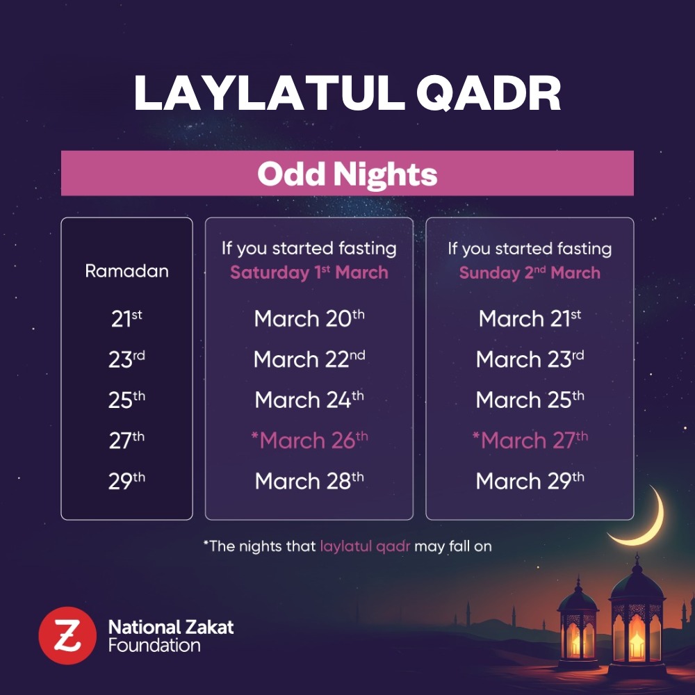🌙✨ Laylatul Qadr – The Night of Power 

A night better than a thousand months! 

Make the most of it by increasing your worship, dua, and giving.

📆 Mark your odd nights &amp; be ready!

💳 Schedule your payments in advance: secure-ga2.nzf.org.uk/schedule