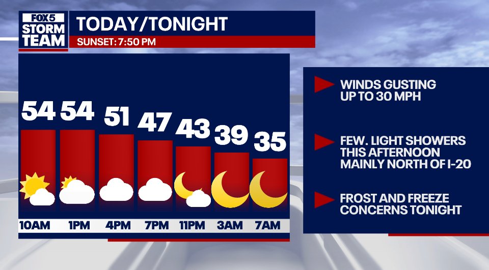 Welcome to spring!

It officially began at 5:01am.

But instead of spring-like warmth, a cold front is bringing big changes for the next 24 hours: