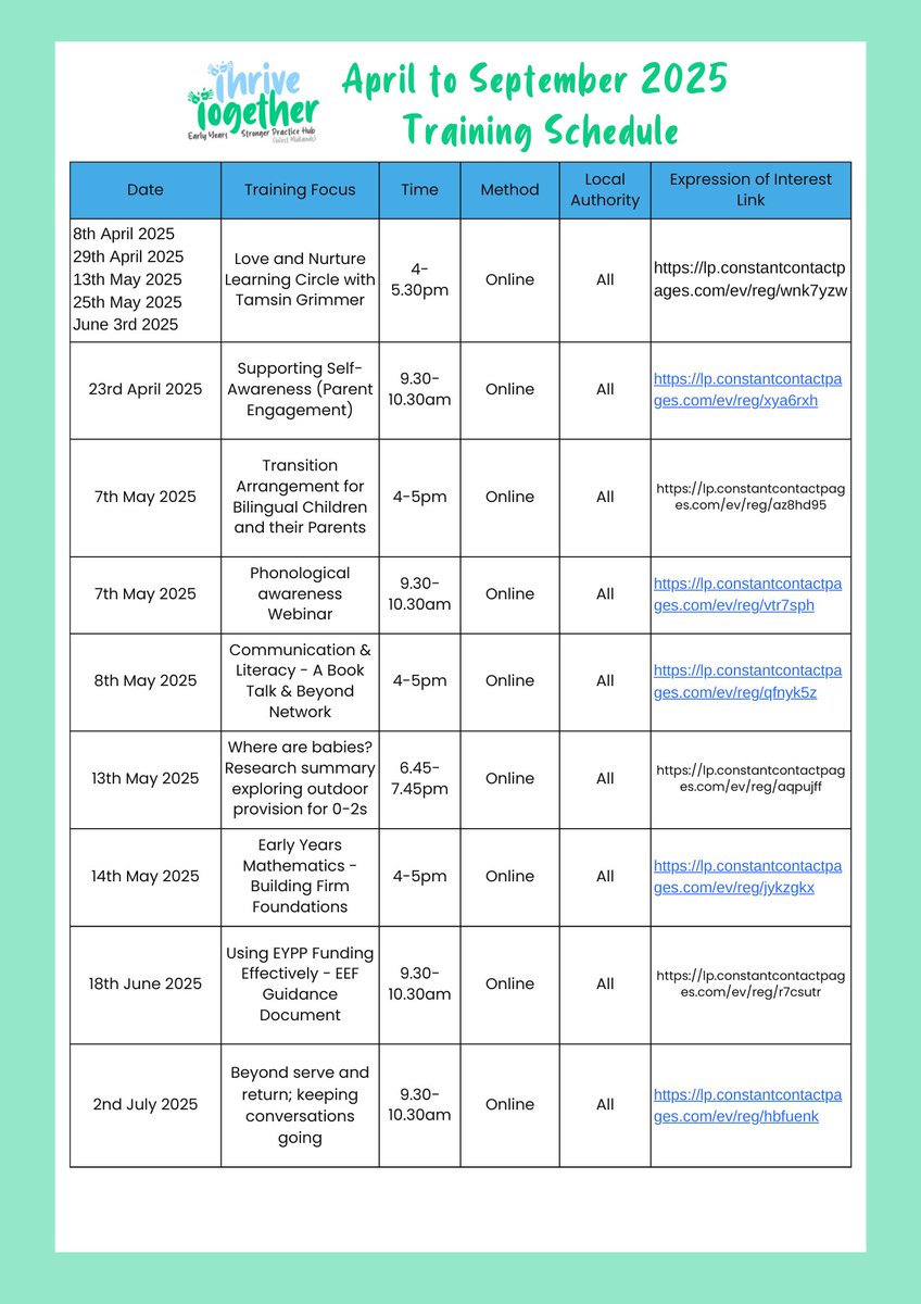 Thrive Together Stronger Practice Hub West Midland tweet media