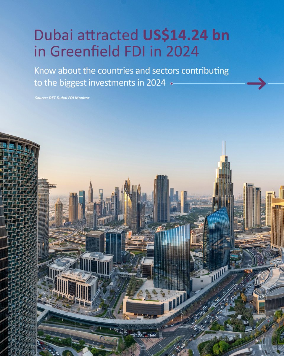 BusinessDubai's tweet image. Dubai ranked world’s top destination for attracting Greenfield FDI In 2024, #Dubai attracted US$14+ bn in #GreenfieldFDI, 63% of which derived from 5 nations: India, #USA, #France, #UK &amp;amp; #Switzerland. Dubai has been ranked world No.1 for 4 years in a row. #BusinessDubai