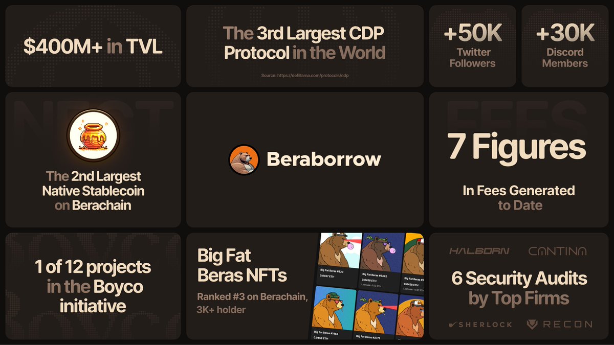 Beraborrow (🐻⛓️🍯) tweet media