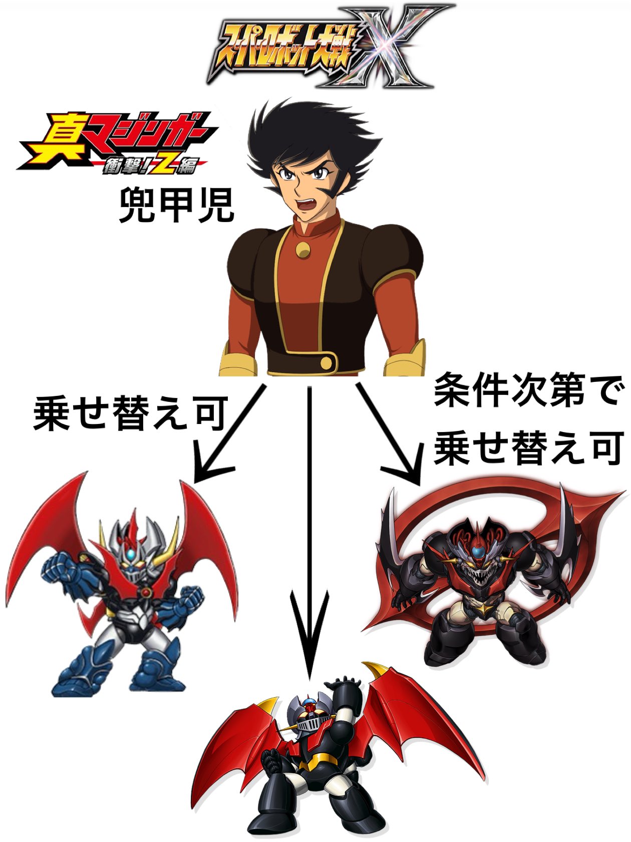 ORB on X: 