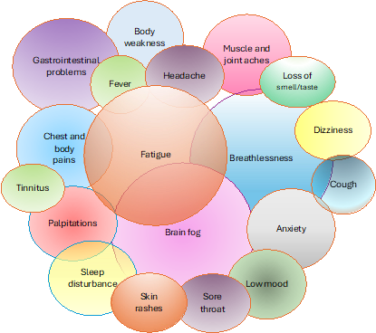 Have you seen the Spotlight article "Long COVID" in the March issue of Medicine 
medicinejournal.co.uk sciencedirect.com/science/articl…
<a href="/AlbertF001/">Albert Ferro</a>
#MRCP #MedEd #PLAB