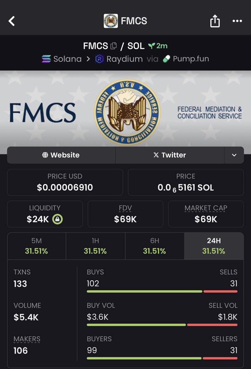coinexperttt's tweet image. Did you ape $FMCS early? 

Aped $FMCS at $69k Market cap via TG📈

Ca: 7pyUdtZG79ELLCpJyEbVUS8pZuVzjj2tXYuKFa1Cpump

#FMCS #Solana #Memecoin #Altcoin #CryptoPump #pumpfun