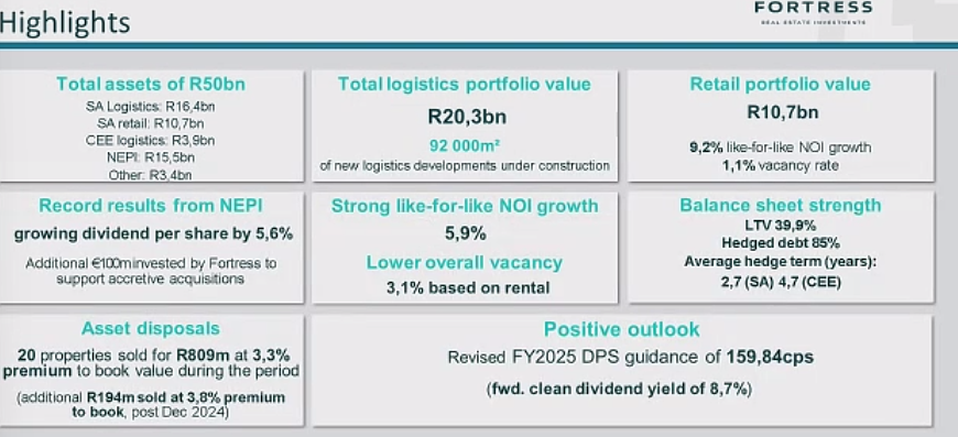 Today we welcome Steven Brown, the CEO, and Ian Vorster, the CFO, of <a href="/Fortress_Fund/">Fortress Real Estate Investments Limited</a> to #UnlocktheStock. Here's a quick snapshot of the highlights.

<a href="/FinanceGhost/">The Finance Ghost</a> <a href="/CMicrocaps/">CMicrocaps</a> <a href="/lumiglobal/">Lumi Global</a> <a href="/EasyEquities/">EasyEquities</a>