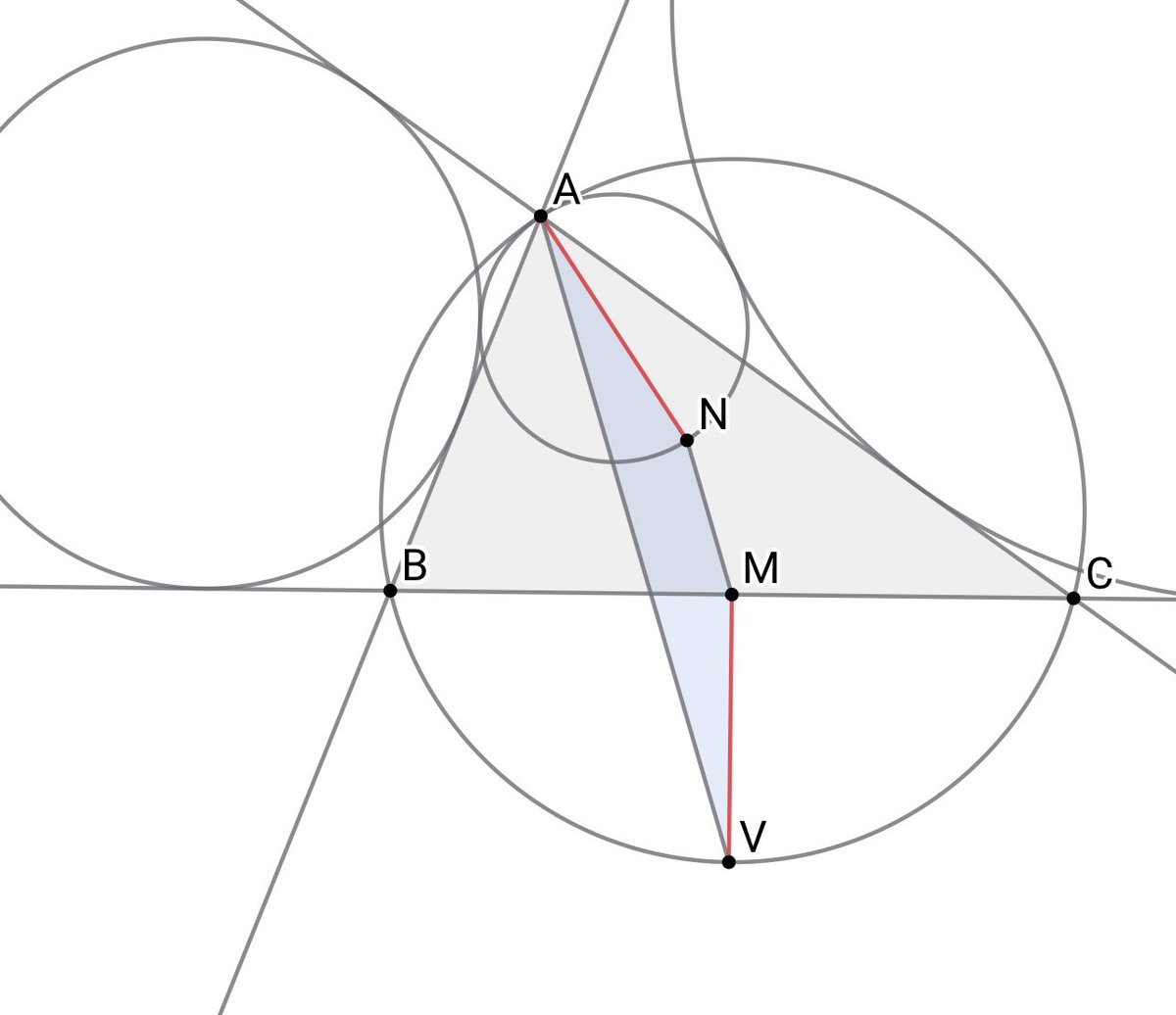 Geometry_Arc's tweet image. 三角形ABCについて，BCの中点をMとし，弧BC(Aを含まない)の中点をVとする．四角形ANMVが等脚台形となるように点Nを取ったとき，ANを直径とする円は円ABC, B-傍接円, C-傍接円に接する．