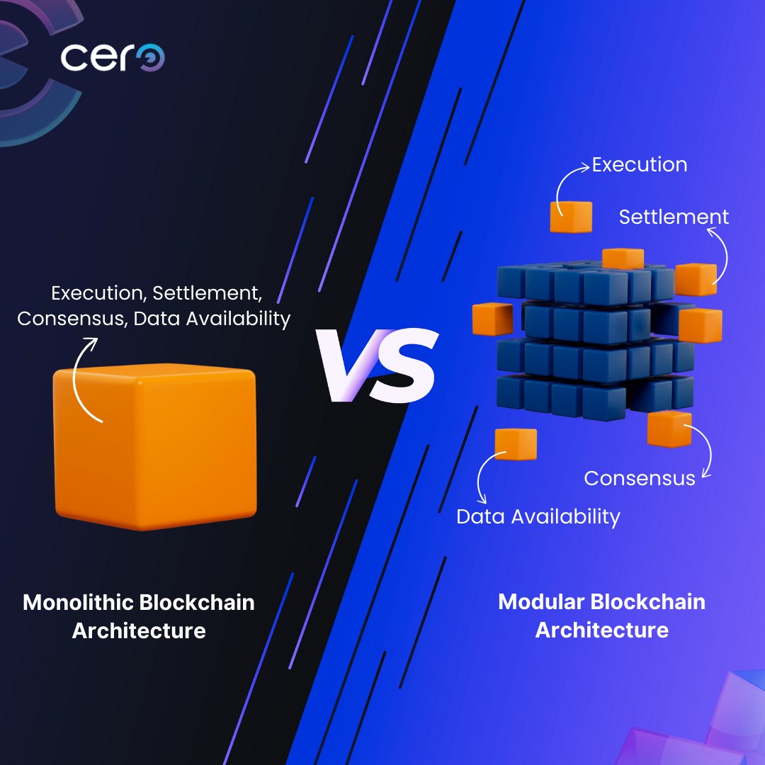 cero_network's tweet photo. 1) Monolithic VS Modular blockchain architecture 

📃Understanding Their Roles – The distinction between validators and sequencers in different blockchain architectures.

The evolution of blockchain architecture is marked by a shift from monolithic to modular designs. This thread explores the technical nuances of this transition, with a focus on decentralized sequencing.

🟢Monolithic Blockchains: Integrated Design

Monolithic blockchains operate with a unified node network. This network handles:

- Consensus
- Transaction ordering
- Execution
- Data availability

This integration simplifies deployment but often leads to scalability bottlenecks as network demand increases.

How does modular differ? Find out below. 👇

Thread 🧵