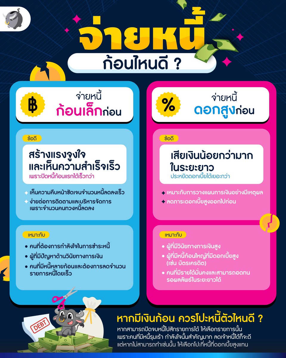“จ่ายหนี้” ก้อนไหนก่อนดี ? #MoneyBuffalo