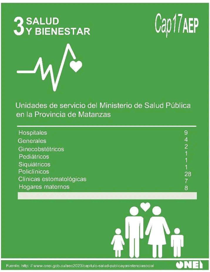 Onei_Matanzas's tweet photo. Conozcamos un poco más sobre los Objetivos para el Desarrollo Sostenible.
#ODS
#Cuba
#Agenda2030 https://t.co/Jo9oLOXiss