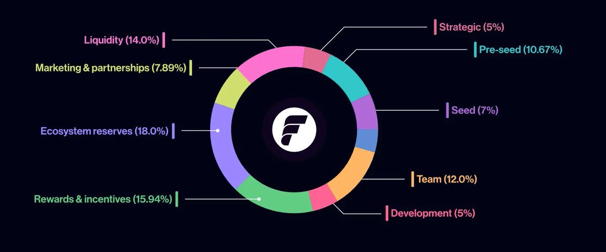 eventfloHQ's tweet image. Transparency isn’t a buzzword—it’s our foundation. Here’s the breakdown:

✅ Liquidity is locked with @TeamFinance_ , securing stability.

✅ Every token is exactly where it should be, aligned with our public tokenomics.

We’re not here for short-term hype—we’re here to shape the…