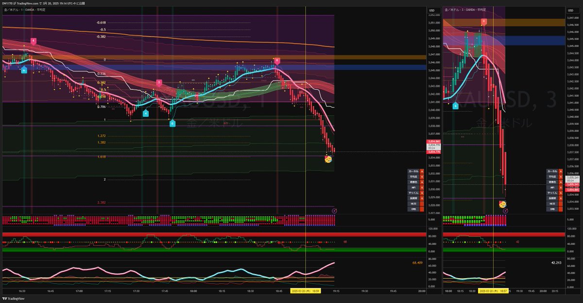 d0211_w's tweet image. もう少し行けそうな気がしたけど、ここで利確
負けなければよし
#Calix 
#MoneyFlowIndex 
#KemekoFlow
@0618Phi