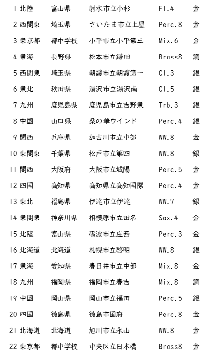 全日本吹奏楽連盟公式アカウント on X