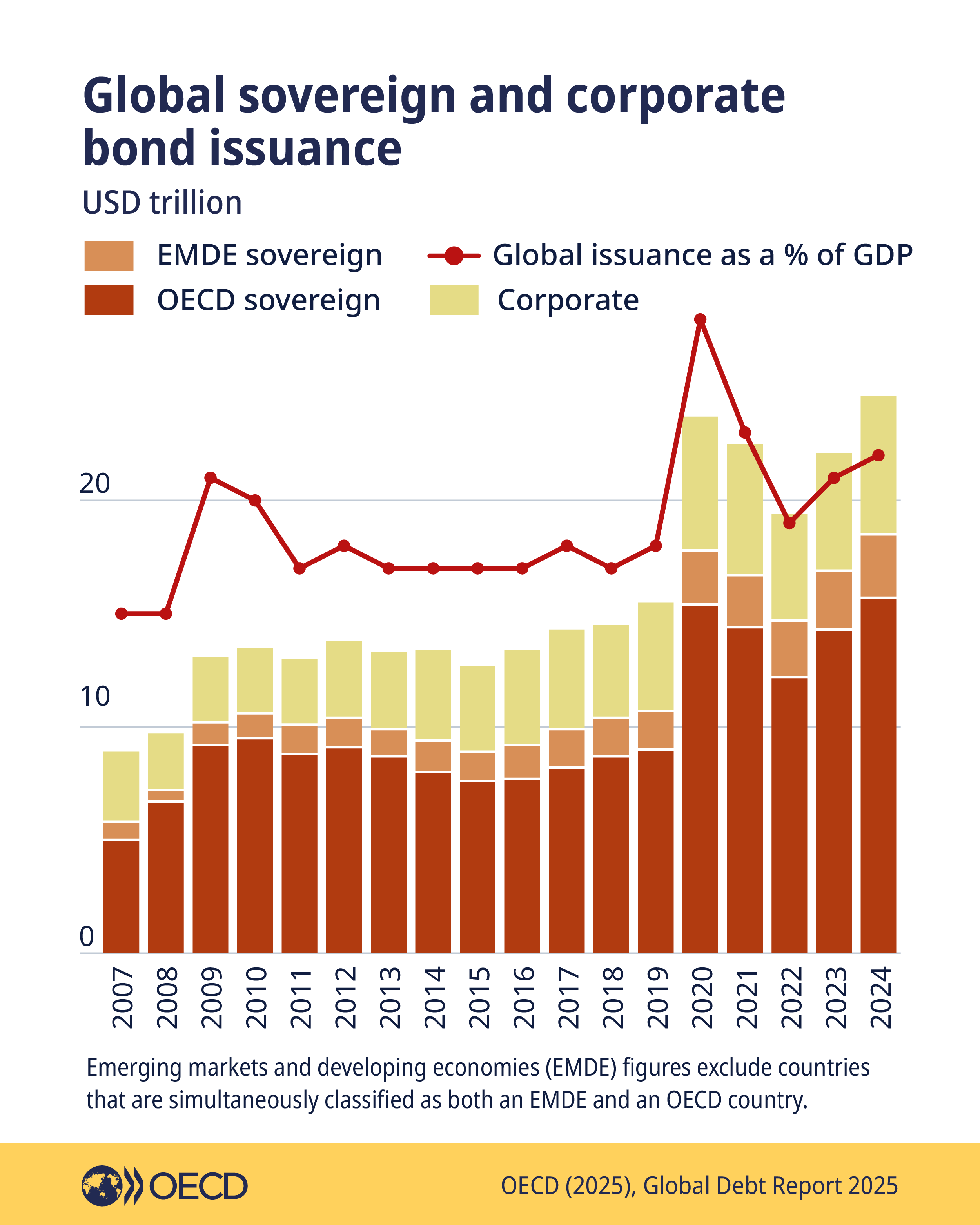 ビジネス・経済 18-Monetary Statistics of United States ビジネス・経済 18-Monetary Statistics of United States The