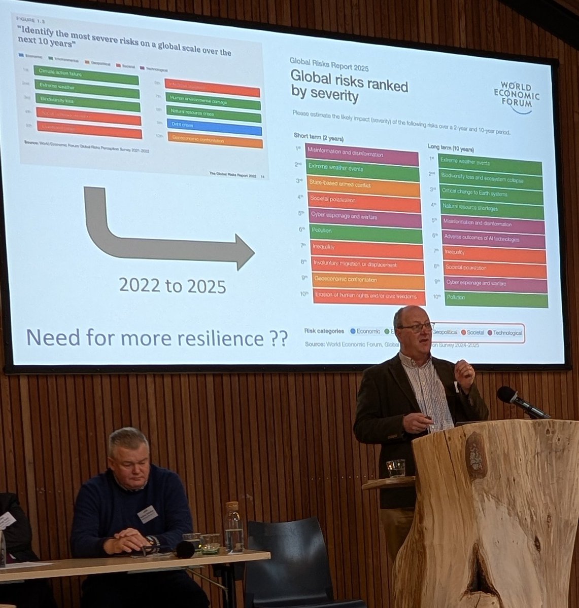 Antony Pearce (@farmsfuture) on Twitter photo Great insight into the changes in global risks from 2022 to 2025 by <a href="/Farm3Dwithtrees/">Steve Briggs</a> are farmers ready? Great insight into the changes in global risks from 2022 to 2025 by <a href="/Farm3Dwithtrees/">Steve Briggs</a> are farmers ready?