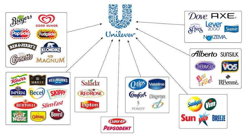 Florren_ce's tweet image. Boycott UNILEVER